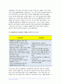 간호학특론 2022년 일탈로서의 질병에 대해 의료사회학적 관점에서 설명,간호학특론 파슨스의 환자역할 개념 및 환자역할의 제한점, 파슨스의 환자역할 급성질환자만성질환자 비교 분석, 구조기능주의 이론적 측면에서의 의료인과 환자 관계의 특성과 유형, 유형별 장단점 개인의견해 간호학특론 중간과제 9페이지