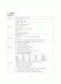 유도분만 PBL 간호진단 8페이지