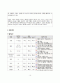 위장염 간호진단 PBL +간호과정(1_체액부족의 위험 2) 급성통증 3) 영양불균형 위험성... 10페이지