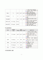 위장염 간호진단 PBL +간호과정(1_체액부족의 위험 2) 급성통증 3) 영양불균형 위험성... 11페이지