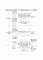 위장염 간호진단 PBL +간호과정(1_체액부족의 위험 2) 급성통증 3) 영양불균형 위험성... 12페이지