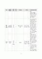 위장염 간호진단 PBL +간호과정(1_체액부족의 위험 2) 급성통증 3) 영양불균형 위험성... 16페이지