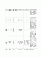 위장염 간호진단 PBL +간호과정(1_체액부족의 위험 2) 급성통증 3) 영양불균형 위험성... 17페이지