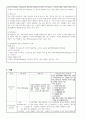 불안장불안장애 PBL 간호진단/ 문헌고찰/ 약물 / 해결방안 / 종합의견애 PBL 간호진단 5페이지