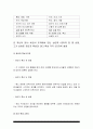 간호지도자론 2022년] 1) 관리자와 리더(지도자)는 서로 다른 특성을 갖습니다. 상급자 한명 선정하고 그가 보여준 관리자 특성과 리더 특성 각각 3가지씩 -간호지도자론 2) 민츠버그 관리자 역할 중 의사결정자 역할 4가지, 자신이 만난 상급자들을 떠올리면서 해당하는 직무 활동 사례, 적합한 사례라고 생각하는 이유 -2022년 방통대 간호지도자론 민츠버그 6페이지