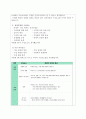 자신이 생각하는 건강가정의 요소를 정리해 봅니다. 이때 다양한 국내외 연구자들이 제시한 건강가정의 요소를 참고해, 자신의 건강가정에 대한 견해를 5가지 이상 정리해 봅니다. 2페이지