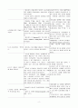 전부하,후부하,심근수축력 변화와 관련된 심박출량 감소(간호진단 및 간호과정 1개) 2페이지
