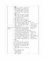 A+받은 Case study, 만성폐쇄성폐질환, COPD, Chronic obstructive pulmonary disease, 성인간호실습케이스, 간호과정, 간호진단 3개 (가스교환장애 외 2개) 4페이지