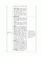 A+받은 Case study, 만성폐쇄성폐질환, COPD, Chronic obstructive pulmonary disease, 성인간호실습케이스, 간호과정, 간호진단 3개 (가스교환장애 외 2개) 6페이지