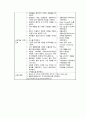 A+받은 Case study, 만성폐쇄성폐질환, COPD, Chronic obstructive pulmonary disease, 성인간호실습케이스, 간호과정, 간호진단 3개 (가스교환장애 외 2개) 7페이지