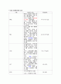 임상검사, lab data 정상수치, 검사결과 의미, 해석 2페이지
