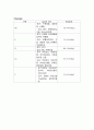 임상검사, lab data 정상수치, 검사결과 의미, 해석 5페이지