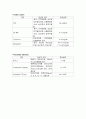 임상검사, lab data 정상수치, 검사결과 의미, 해석 8페이지
