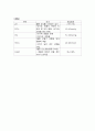 임상검사, lab data 정상수치, 검사결과 의미, 해석 9페이지