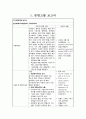 A+받은 Case study, 폐렴, Pneumonia, 성인간호실습케이스 간호과정, 간호진단 2개(기도개방유지불능, 피부손상위험성) 3페이지
