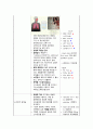 A+받은 Case study, 폐렴, Pneumonia, 성인간호실습케이스 간호과정, 간호진단 2개(기도개방유지불능, 피부손상위험성) 5페이지