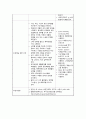 A+받은 Case study, 폐렴, Pneumonia, 성인간호실습케이스 간호과정, 간호진단 2개(기도개방유지불능, 피부손상위험성) 6페이지