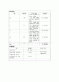 A+받은 Case study, 폐렴, Pneumonia, 성인간호실습케이스 간호과정, 간호진단 2개(기도개방유지불능, 피부손상위험성) 12페이지