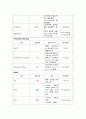 A+받은 Case study, 폐렴, Pneumonia, 성인간호실습케이스 간호과정, 간호진단 2개(기도개방유지불능, 피부손상위험성) 15페이지