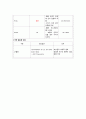 A+받은 Case study, 폐렴, Pneumonia, 성인간호실습케이스 간호과정, 간호진단 2개(기도개방유지불능, 피부손상위험성) 16페이지