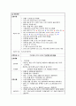 A+받은 Case study, 폐렴, Pneumonia, 성인간호실습케이스 간호과정, 간호진단 2개(기도개방유지불능, 피부손상위험성) 17페이지