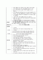 A+받은 Case study, 폐렴, Pneumonia, 성인간호실습케이스 간호과정, 간호진단 2개(기도개방유지불능, 피부손상위험성) 18페이지