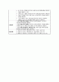 A+받은 Case study, 폐렴, Pneumonia, 성인간호실습케이스 간호과정, 간호진단 2개(기도개방유지불능, 피부손상위험성) 19페이지