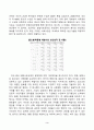 동물사료학_1. 국내 축산농가에서 사육되고 있는 주요 경제동물(소, 돼지, 닭)의 경영비 중 가장 높은 비율을 차지하고 있는 것이 배합사료 구입 비용이다. 국내의 배합사료 생산 3페이지