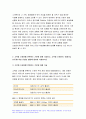 고위험모아간호학 2022년 아동간호사의 주요 역할 윤리적 딜레마의 예시와 해결 방안 고위험 신생아를 분류하는 기준 호흡기능 유지를 위한 방법 중환아실 간호사가 갖추어야 할 능력, 태도 및 역할 아동의 정서적 요구를 충족 간호중재 6페이지