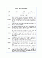 만1세 관찰일지 1학기 (3월~8월) 5명 분량 3페이지