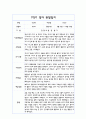 만1세 관찰일지 1학기 (3월~8월) 5명 분량 5페이지