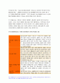 2022년 간호학특론 방송대 중간과제물 일탈로서의 질병에 대해 의료사회학적 관점에서 설명,간호학특론 파슨스의 환자역할 개념 및 환자역할의 제한점, 파슨스의 환자역할 급성질환자만성질환자 비교 분석, 구조기능주의 이론적 측면에서의 의료인과 환자 관계의 특성과 유형, 유형별 장단점 개인의견해 간호학특론 9페이지