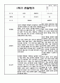 만2세 1학기 (3월~8월) 관찰일지 및 발달평가 (5명 10페이지 분량) 4페이지