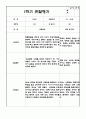 만2세 2학기 (9월~2월) 관찰일지 및 발달평가 (5명 10페이지 분량) 9페이지