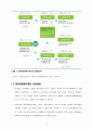 환경영향평가제도의 이해 4페이지