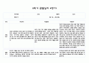 어린이집 2학기 만1세 관찰일지 및 발달평가 (5명분량,매우 상세합니다) 3페이지