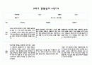 어린이집 2학기 만1세 관찰일지 및 발달평가 (5명분량,매우 상세합니다) 7페이지