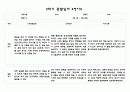어린이집 2학기 만1세 관찰일지 및 발달평가 (5명분량,매우 상세합니다) 10페이지