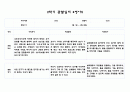 어린이집 2학기 만1세 관찰일지 및 발달평가 (5명분량,매우 상세합니다) 11페이지