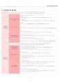 유아임용 대비 요약본 - 해설서 4페이지