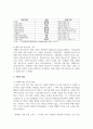 (아동 청소년과미디어 2학년) 아동과 청소년의 정의는 시대와 지역에 따라 다양하다. 여러 자료를 바탕으로 아동 청소년의 정의를 비교 분석하시오 4페이지
