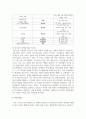 (아동 청소년과미디어 2학년) 아동과 청소년의 정의는 시대와 지역에 따라 다양하다. 여러 자료를 바탕으로 아동 청소년의 정의를 비교 분석하시오 13페이지