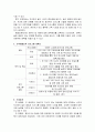 다양한 가족의 유형 중 하나를 선택하여 가족생활교육 프로그램 계획서를 작성하시오 3페이지