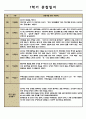 만0세 어린이집 1학기관찰일지,발달종합평가 2페이지