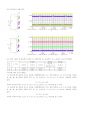 A+받은 옴의법칙,KCL,KVL 예비보고서_기초전자전기실험 4페이지