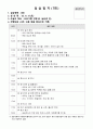사회복지현장실습 보고서 (종합본) 남성 39페이지