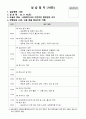 사회복지현장실습 보고서 (종합본) 남성 52페이지