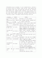 사회복지실천 분야 중 본인이 생각하는 사회적으로 더 고려되어야 할 취약계층을 선정하여 해당 계층에게 현재 제공되고 있는 복지서비스에 대해 분석하고 본인의 의견을 제시하시오. 3페이지