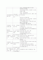 사회복지실천 분야 중 본인이 생각하는 사회적으로 더 고려되어야 할 취약계층을 선정하여 해당 계층에게 현재 제공되고 있는 복지서비스에 대해 분석하고 본인의 의견을 제시하시오. 4페이지