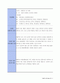 평생교육사2급_실습일지 8페이지